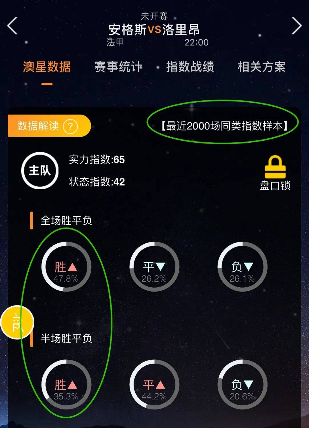 元描述和